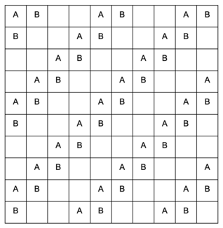 10x10 grid labelled AB