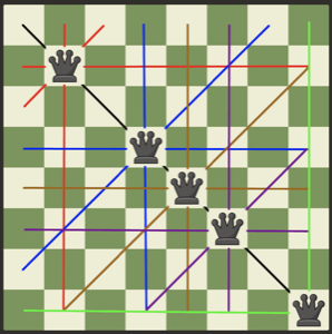 Covering queens solution