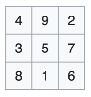 Magic square